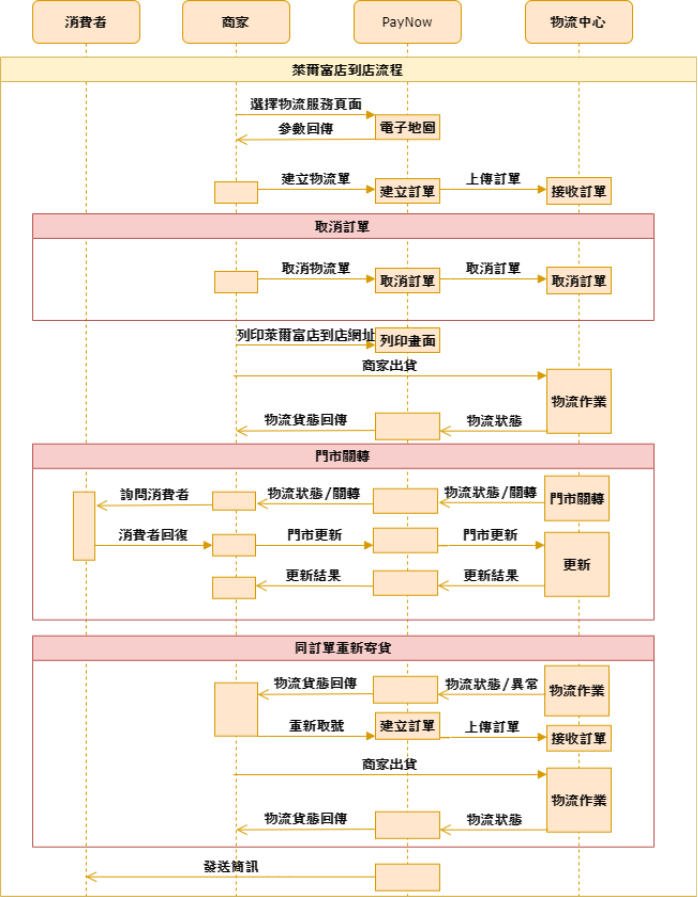 7-11_OK_HilieFlow