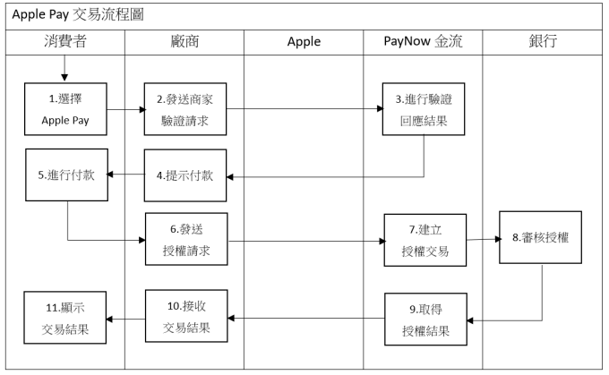 paymentflow