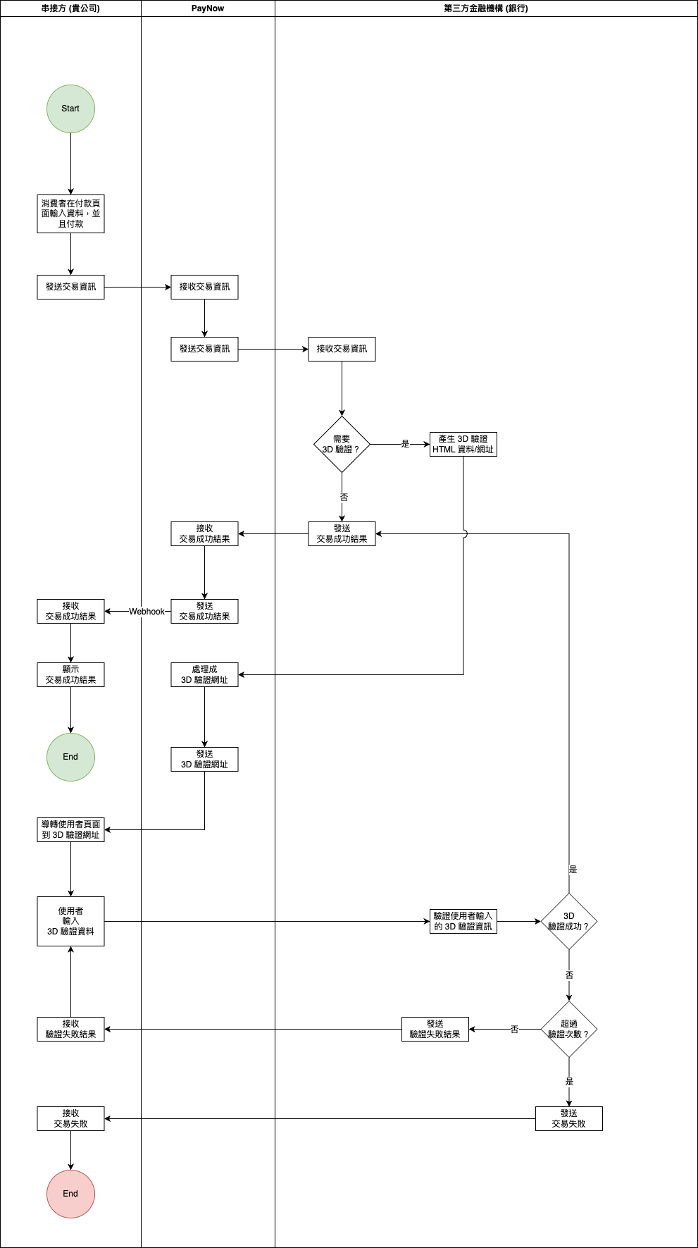 transactionFlow